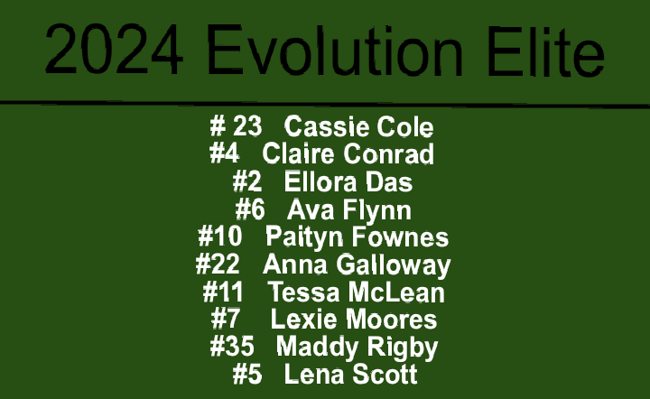 Evolution Basketball Academy tweet media