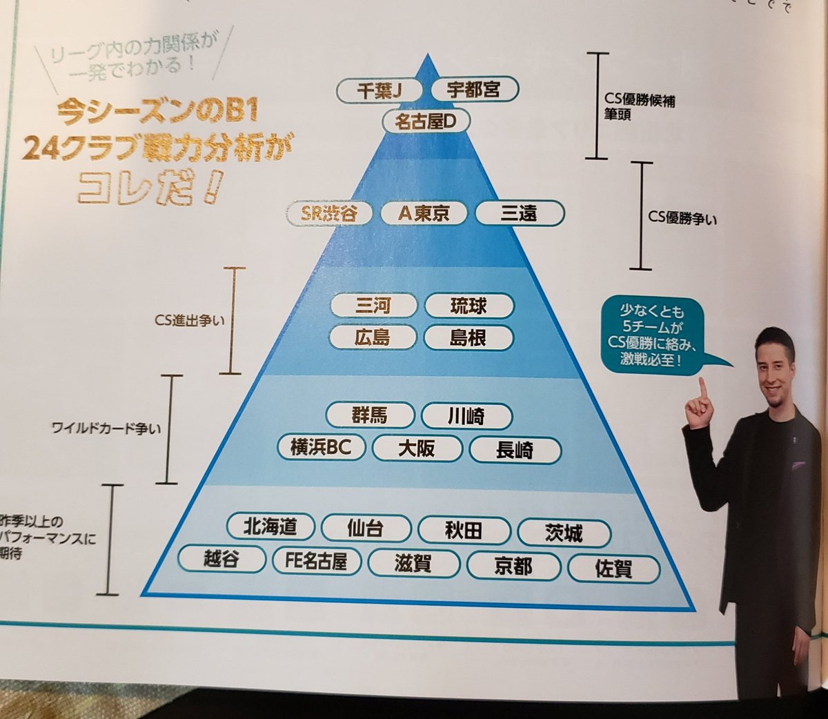 855yn's tweet photo. 備忘録　24-25 https://t.co/AYCvZEvDdh
