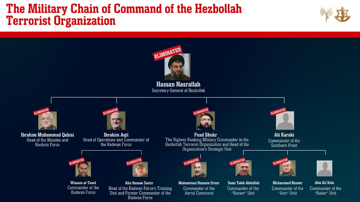 MosheReports's tweet photo. Nasrallah dead https://t.co/gQB5aHg5Un
