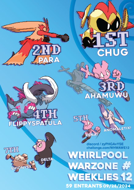 Whirlpool Warzone Weeklies  12 has concluded! Congrats to our top 8 (hey who's that person in 8th..) and big thanks to Anomaletix for this awesome graphic!