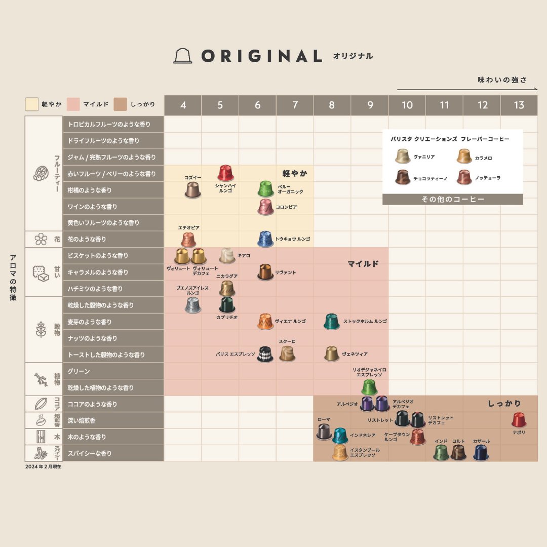 お気に入りのカプセルコーヒーを コメント欄で教えてください