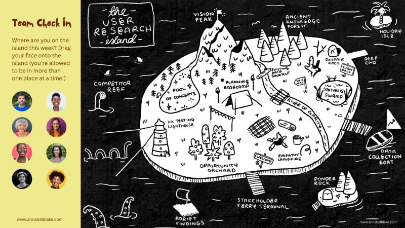 annabelblake's tweet photo. Welcome to the #UserResearch Island🐸 Synthesis swamp, �� ponder rock &amp;💡 pool of concepts are some of my favourite places. (I also enjoy long spells in the Ancient Knowledge Forest 🌲)

I made the #UXR check-in into a ✨ template✨ if you'd like to try! https://t.co/6IbaOT8Eqf https://t.co/3edE2o7Fbj