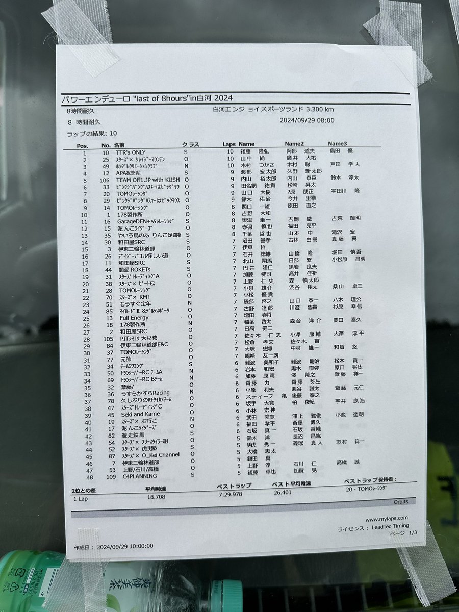 9/29開催 8H POWER ENDURO "last of 8hours" (@powerenduro) / Posts / X