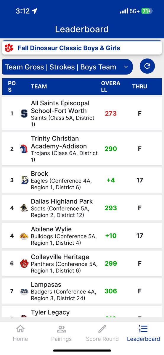 Congrats Men! Great start to the year, running away from the field <a href="/SquawValleyGC/">Squaw Valley</a>. Thanks for a great event and even better track. Next stop <a href="/TAPPS_Golf/">TAPPS Golf</a>  Match Play Championships #PTF
<a href="/CoachBeck_PTF/">Coach Aaron Beck</a> <a href="/PTFAthletics/">All Saints' Athletes</a> <a href="/asesftw/">All Saints' Episcopal School</a>