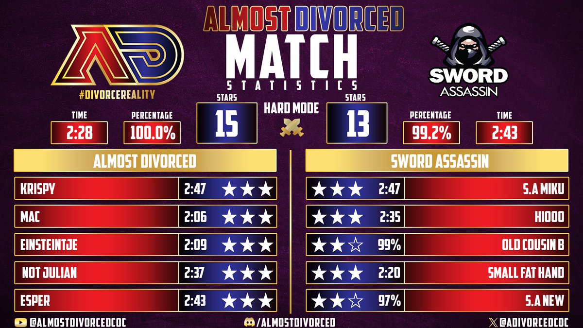 adivorcedcoc's tweet photo. Hydra QF β
GG #SwordAssassin
#DivorceReality
@Hogwarts2018 https://t.co/ihVaaECDWY