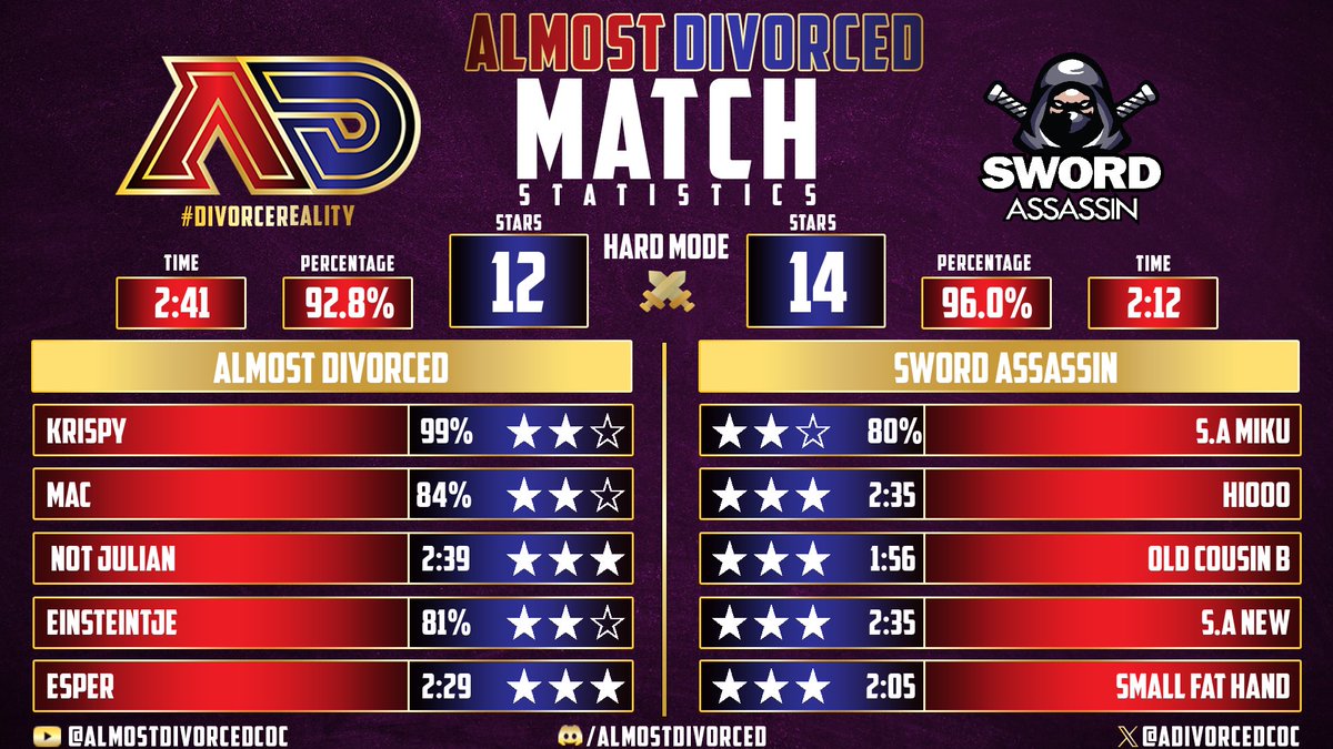 adivorcedcoc's tweet photo. Hydra QF β
GG #SwordAssassin
#DivorceReality
@Hogwarts2018 https://t.co/ihVaaECDWY