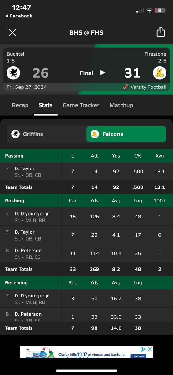 Both backs rushed for over 100 yards <a href="/dionteyoungerjr/">Dionte Younger Jr</a>