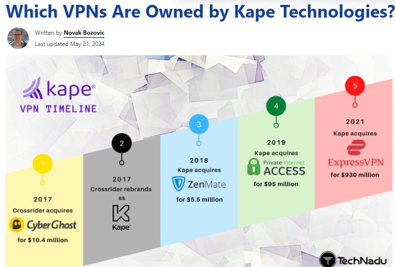 شركات الVPN الموضحة بالصورة تملكها شركة صهيونية يديرها ضابط استخبارات صهيوني 

اشلعها من جهازك شلع.