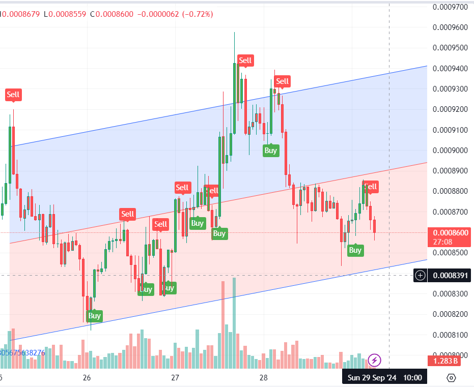JoinSignals tweet picture