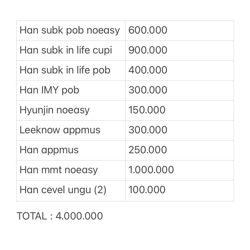 dearhhoney's tweet photo. (help rt)

hi~💛

adakah yg punya go atau kenalan owner go? rencana mau lepas koleksi terakhirku ini 4jt take all >< btw aku masih ada bbrp pc official juga cuma mau aku jadiin freebies (mahagrid, naci, pob, pc album)💐

bisa splitpay, co syopi (admin 6%), atau cod (jogja) yaa^^ https://t.co/5iU1DvRSVO