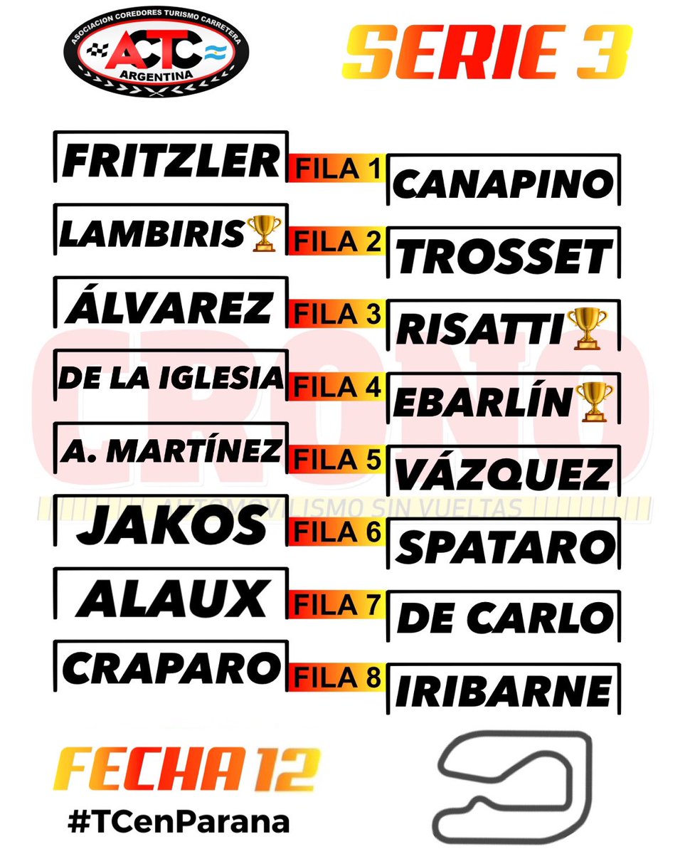 #TCenParana • De la siguiente manera se pondrán en marcha los tres parciales del domingo 👇🏼

✅ La 1ª serie se largará a las 10:10 hs, la 2ª a las 10:40 hs y la 3ª a las 11:10 hs, con televisación en vivo por TV Pública y MotorPlay.

🏆: pilotos de la Copa de Oro.