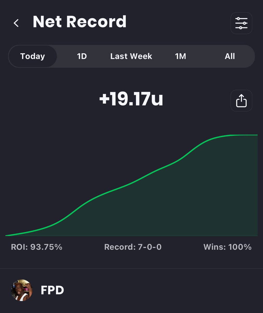 fullpocketdegen's tweet photo. #CFB 7-0 on the day 

+19u 💰💰💰

#GamblingTwitter #GamblingX #FullPockets https://t.co/JGJ2uUfcc4