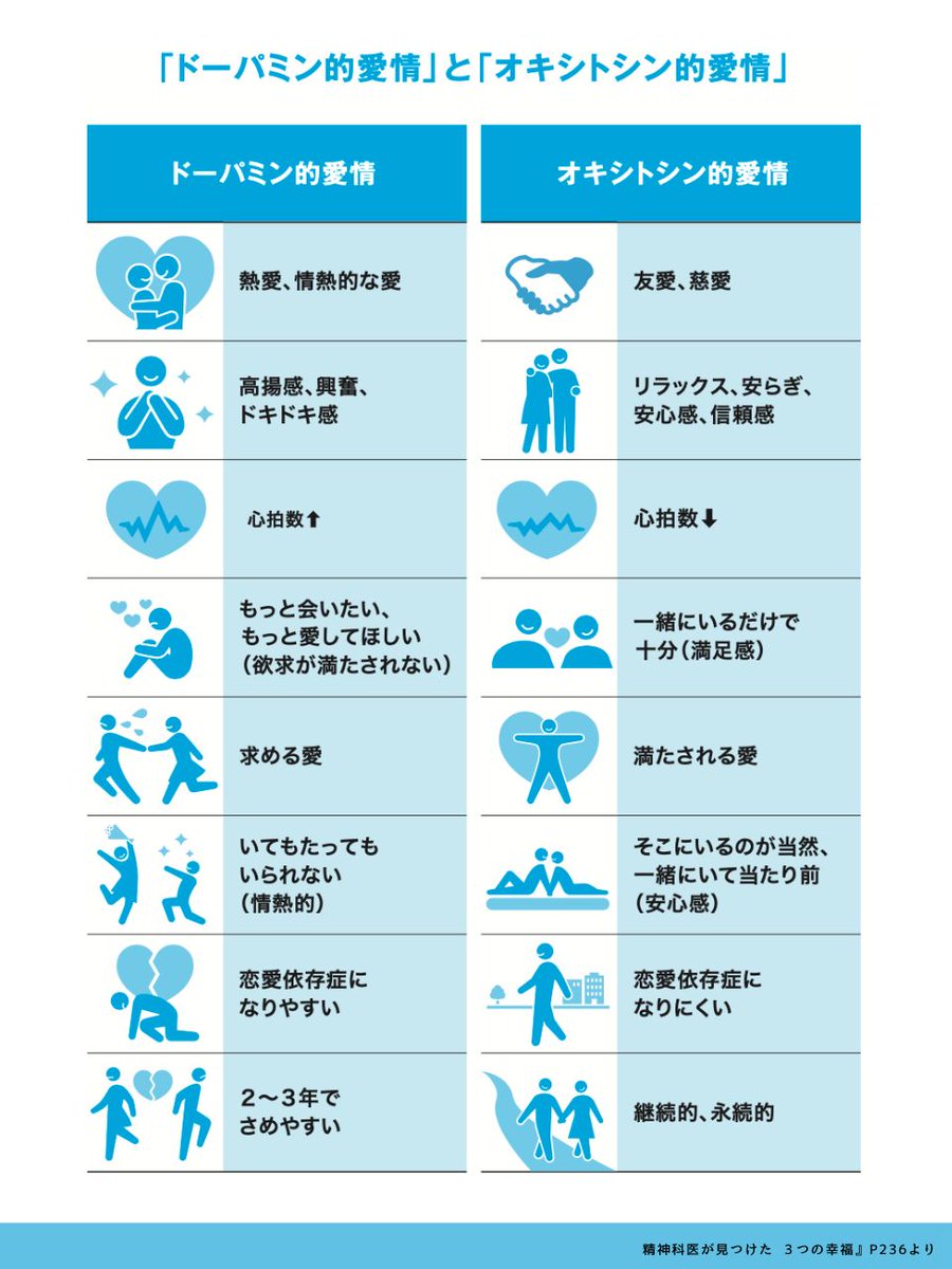 kabasawa's tweet photo. 知っておくと恋愛関係をものすごく円滑に進めることができる、２つの���情。 https://t.co/DiX1iTGpqw