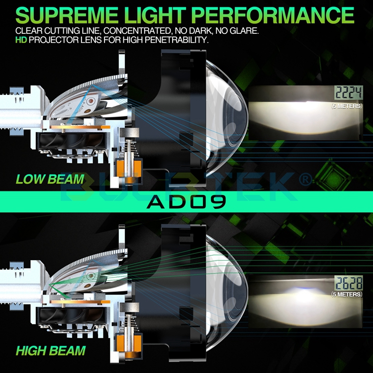 BULBTEK_LED_2's tweet image. 👏Led Projector Lens For Cars AD09
👉Chips: LED Module 7070(9 chips)
🆒Non Destructive Installation Fitting For H4/H7/9005/9006
🌐bulbtek.com/bi-led-project…
#BULBTEK #biled #biledprojector #biledlens #projectorretrofit #projectorheadlights #headlightlens #светодиодныелинзы