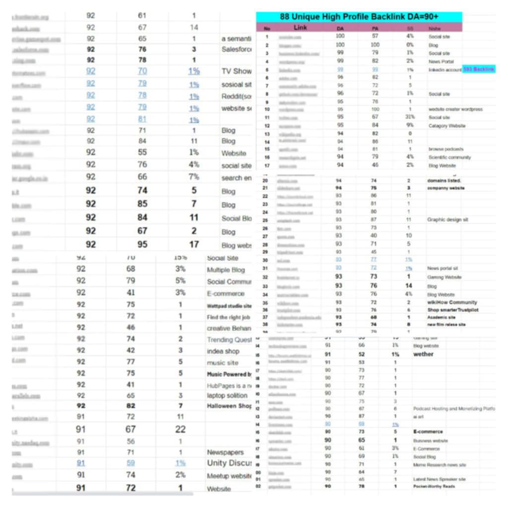 597+ High quality profile Backlinks with 90+ DA
