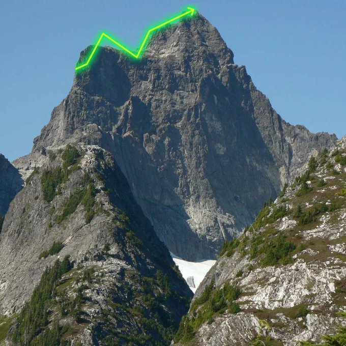 🚀"One Meme Coin a Day" experiment on DeSwap! 🌟NO.172

🔜Uptober is coming and Q4 is shaping up to be super bullish, y’all!  What crypto tokens are in your shopping cart? Show us what you’re stacking! 🛒💰

❤️Please leave your wallet address used to log in to DeBox and recommend