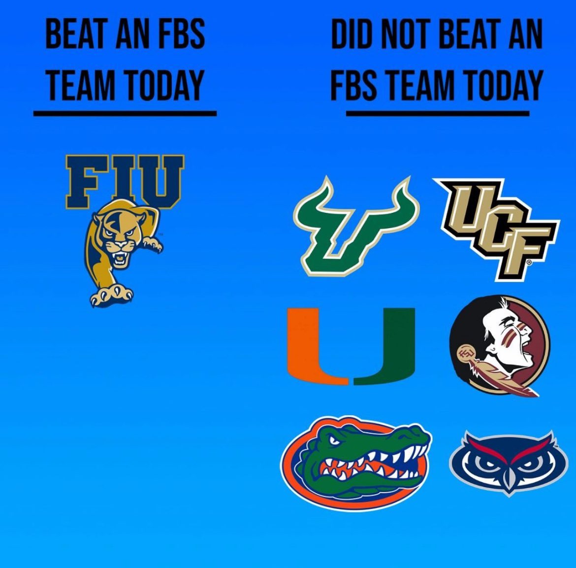 This is interesting… <a href="/FIUFootball/">FIU Football</a> 🤔