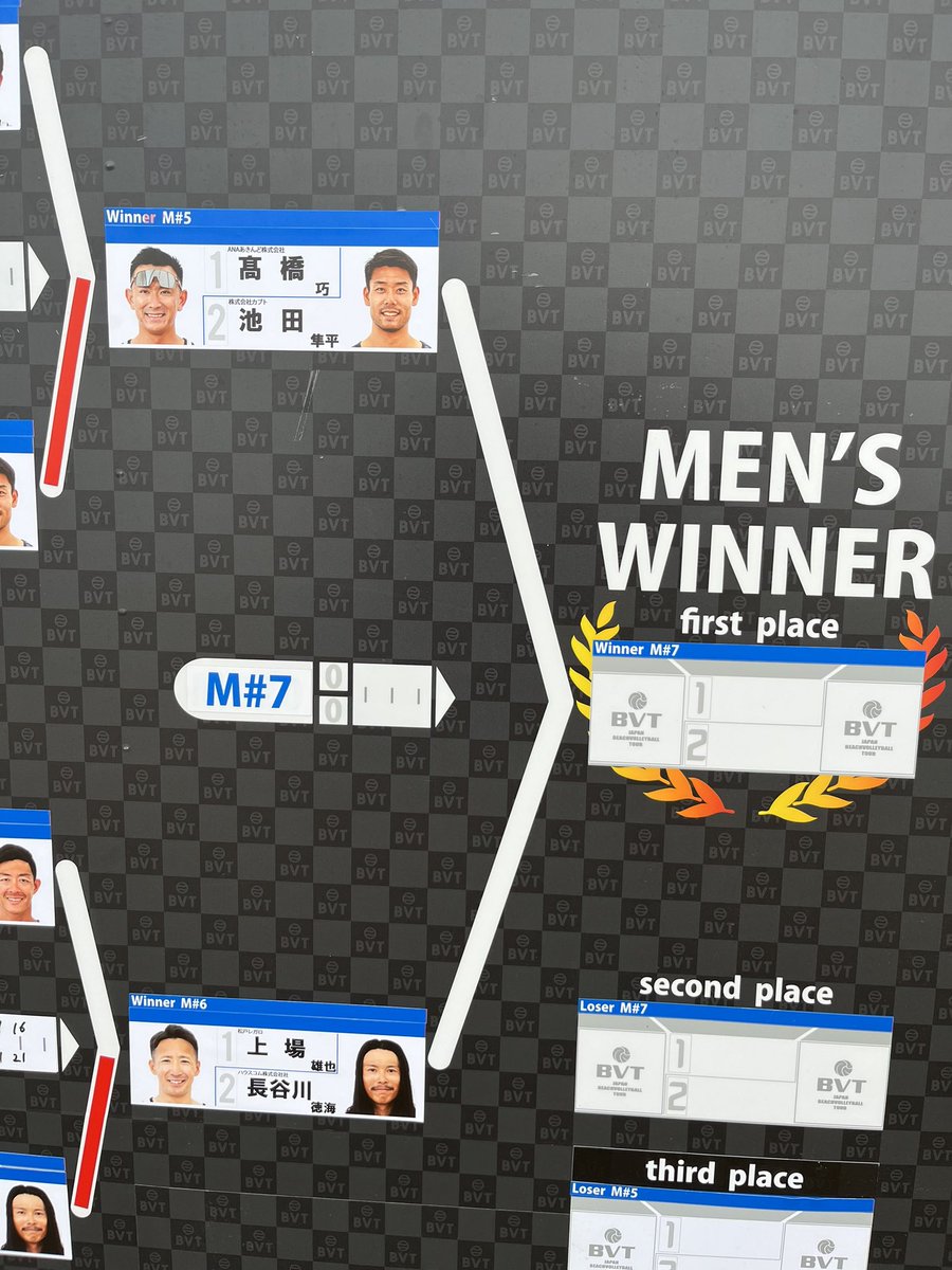 beach_kabto's tweet image. 🇯🇵ジャパンビーチバレーボールツアー2024第7戦グランドスラムお台場大会　決勝🏆

髙橋巧･池田隼平ペアvs 上場雄也･長谷川徳海ペア

このあとすぐ
応援よろしくお願いします。📣

▶️LIVE配信
m.youtube.com/@ChannelJVA

#ビーチバレー #ビーチバレーボール
#KABTO #カブト
#池田隼平 #高橋巧
#決勝