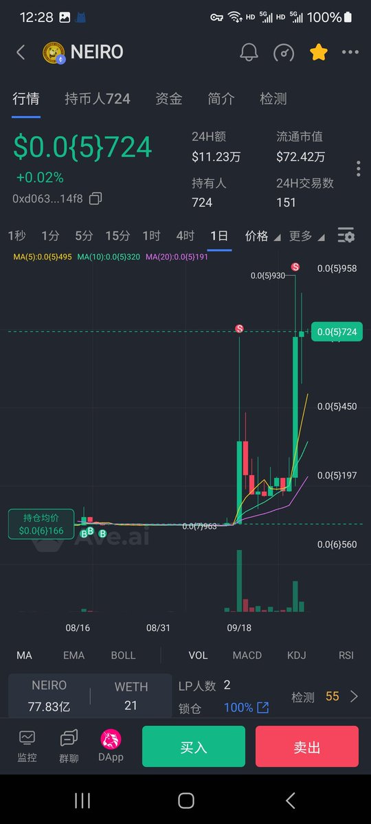 see

#memecoin

#pepe #neiro #doggo #doge #elon #moodeng #shib #cheems