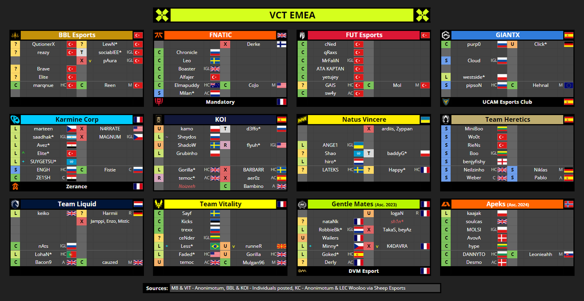 VCT Spreadsheets tweet media