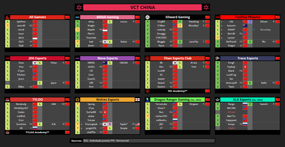 VCT Spreadsheets tweet media