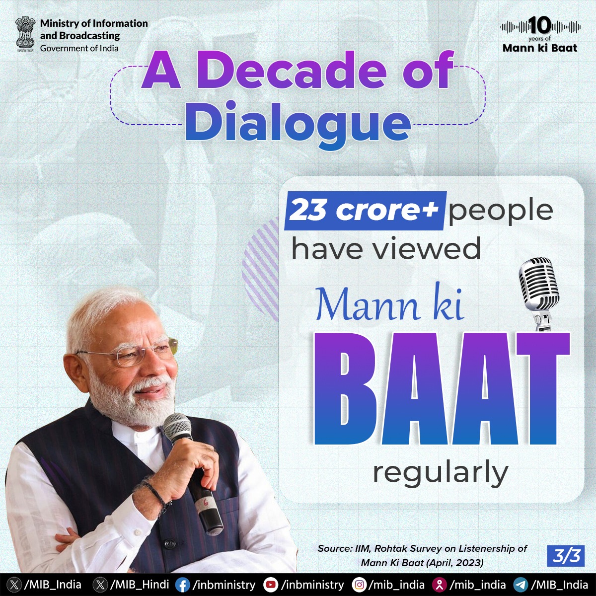 A Decade of Dialogue!📻✨

From inspiring change to igniting awareness, #MannKiBaat truly became the voice of the nation in the past 10 years, connecting millions through stories that matter.

Here are some incredible facts that highlight its impact over the years.