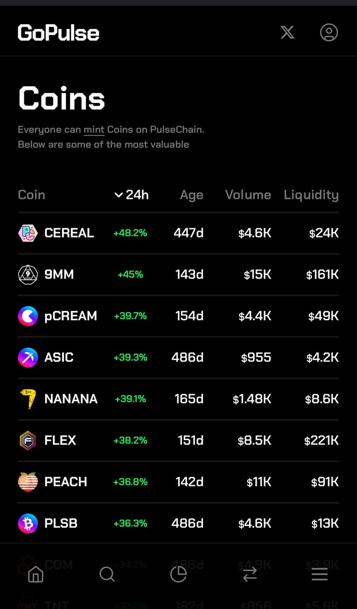 PulseCereal's tweet photo. $CEREAL is up over 48% in the last 24 hours. Currently the largest mover on https://t.co/9RSRGiPZE6. 

https://t.co/rqrubkv18L

#pulsechain #pulsecereal #memecoins https://t.co/u5wRFSZYg5