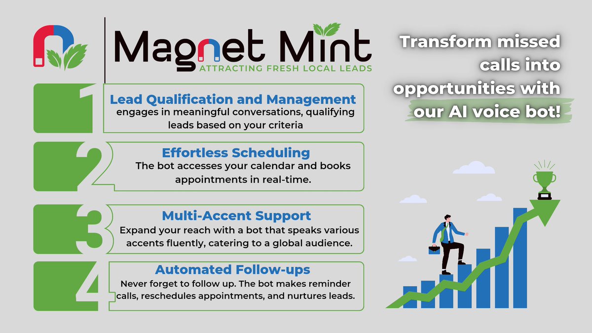 magnetmint's tweet image. 📞 Tired of juggling calls &amp;amp; missing leads? Let Magnet Mint&apos;s AI handle it all—24/7! From call routing to lead capture &amp;amp; scheduling, our virtual receptionist has you covered. Boost productivity with seamless CRM integration. Contact us at 617-991-9912 🚀

#AIAnsweringService