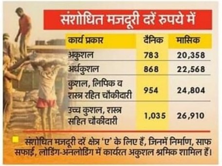 #यूपीशिक्षामित्र_किस_श्रेणी_के_मजदूर

 #प्रशिक्षित_शिक्षामित्रों को प्रशिक्षित वेतनमान प्रदान करें।
<a href="/CMOfficeUP/">CM Office, GoUP</a>
<a href="/myogiadityanath/">Yogi Adityanath</a>
<a href="/AmitShah/">Amit Shah</a>
<a href="/narendramodi/">Narendra Modi</a>
<a href="/DrMohanBhagwat/">Mohan Bhagwat</a>
<a href="/RadhamohanBJP/">Radha Mohan Singh</a>
<a href="/brajeshpathakup/">Brajesh Pathak</a>
<a href="/basicshiksha_up/">Department Of Basic Education Uttar Pradesh</a>
<a href="/rajnathsingh/">Rajnath Singh</a>
<a href="/shalabhmani/">Dr. Shalabh Mani Tripathi</a>
<a href="/govofindia/">Government of lndia Updates</a>
@ChiefSecy_UP
<a href="/RSSorg/">RSS</a>