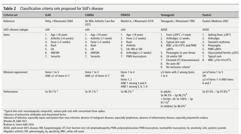 Annals of the Rheumatic Diseases tweet media