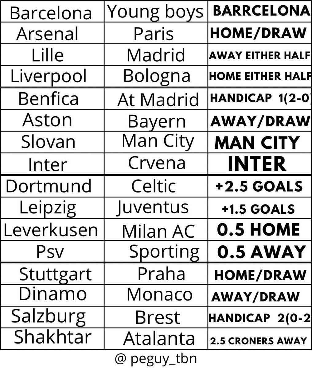 peguy_tbn's tweet image. 🚨Champions league Predictions