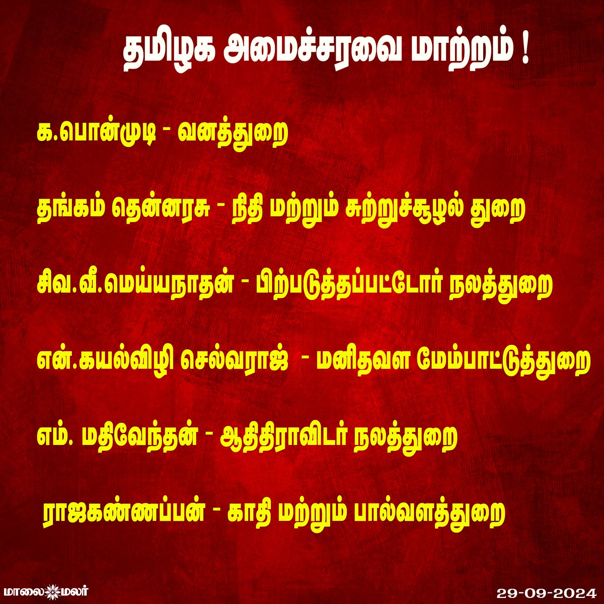 maalaimalar's tweet photo. தமிழக அமைச்சரவை மாற்றம் ! | Maalaimalar

#TNCabinet #udhayanidhiStalin #mkstalin #ponmudi #thangamthenarasu #rajakannapan #kayalvizhiselvaraj #meiyanathan #mathivendhan #maalaimalar https://t.co/sO2qSVqdE5