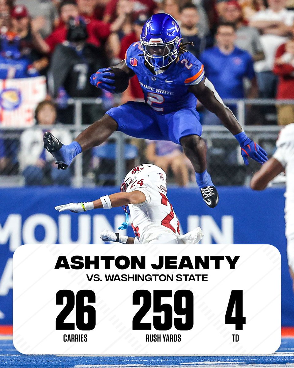 Ashton Jeanty is the only FBS player with multiple games with 4 Rush TD this season 🔥 

Another video game-like performance in Boise State's 45-24 win over Wazzu 😤