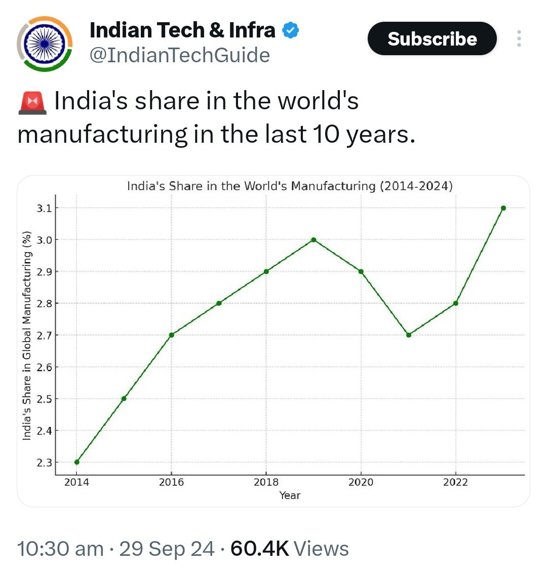 Vtxt21's tweet image. How they                                How Actually
Show it                                             it is
