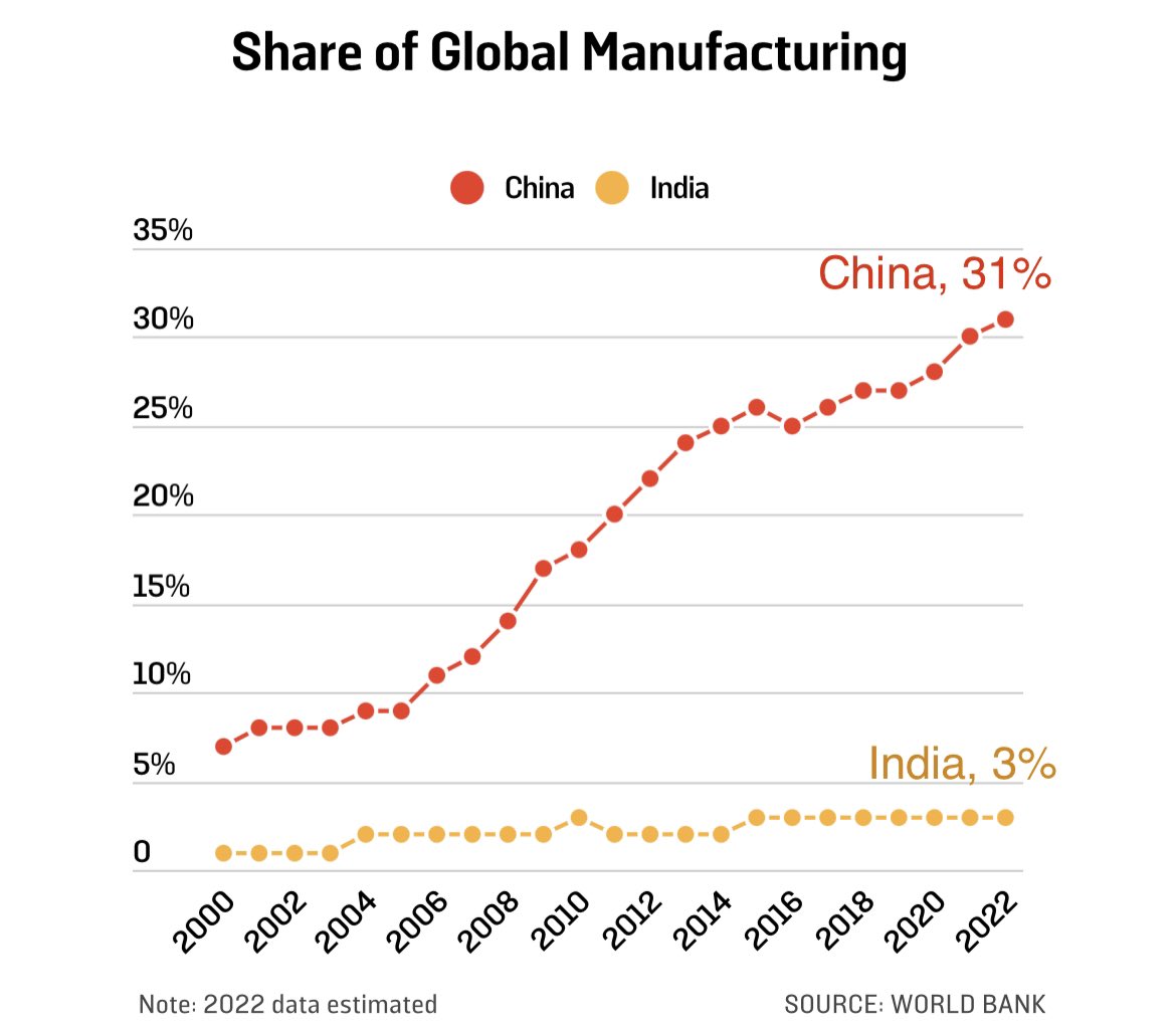 Vtxt21's tweet image. How they                                How Actually
Show it                                             it is