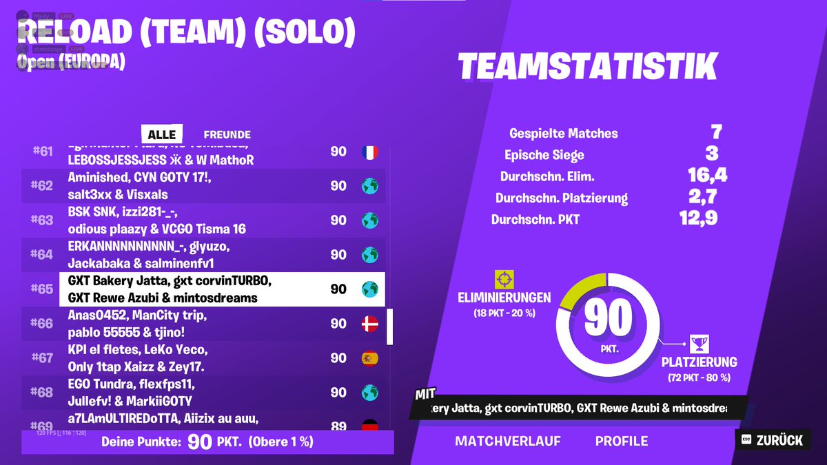 Next Time Qual !!! 😈😈😈😈

Best Player otw ngl   

w/<a href="/Kianofnr/">Jareem⚽️</a> <a href="/mintostornados/">mintosmaster</a> <a href="/corvinturbo/">Corvinfe</a> <a href="/GXT_eSport/">GXT_E-Sports</a>