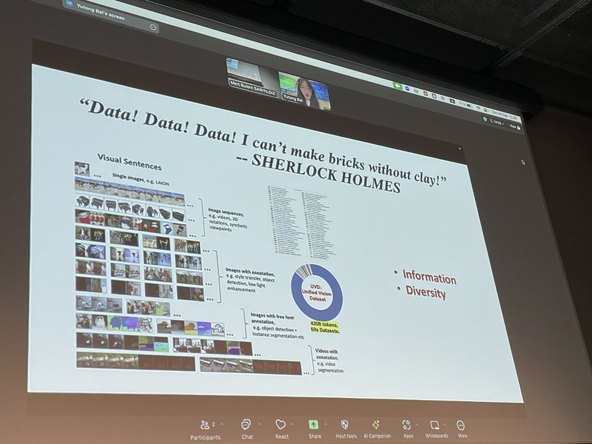 M.Bülent Sarıyıldız (@mbsariyildiz) on Twitter photo <a href="/mdorkenw/">Michael Dorkenwald</a> <a href="/eccvconf/">European Conference on Computer Vision #ECCV2026</a> <a href="/imisra_/">Ishan Misra</a> <a href="/oriane_simeoni/">Oriane Siméoni</a> <a href="/endernewton/">Xinlei Chen</a> <a href="/olivierhenaff/">Olivier Hénaff</a> <a href="/y_m_asano/">Yuki</a> <a href="/YutongBAI1002/">Yutong Bai</a> Final talk of the workshop by <a href="/YutongBAI1002/">Yutong Bai</a> on bottom up visual learning as for SSL 🎊 <a href="/mdorkenw/">Michael Dorkenwald</a> <a href="/eccvconf/">European Conference on Computer Vision #ECCV2026</a> <a href="/imisra_/">Ishan Misra</a> <a href="/oriane_simeoni/">Oriane Siméoni</a> <a href="/endernewton/">Xinlei Chen</a> <a href="/olivierhenaff/">Olivier Hénaff</a> <a href="/y_m_asano/">Yuki</a> <a href="/YutongBAI1002/">Yutong Bai</a> Final talk of the workshop by <a href="/YutongBAI1002/">Yutong Bai</a> on bottom up visual learning as for SSL 🎊