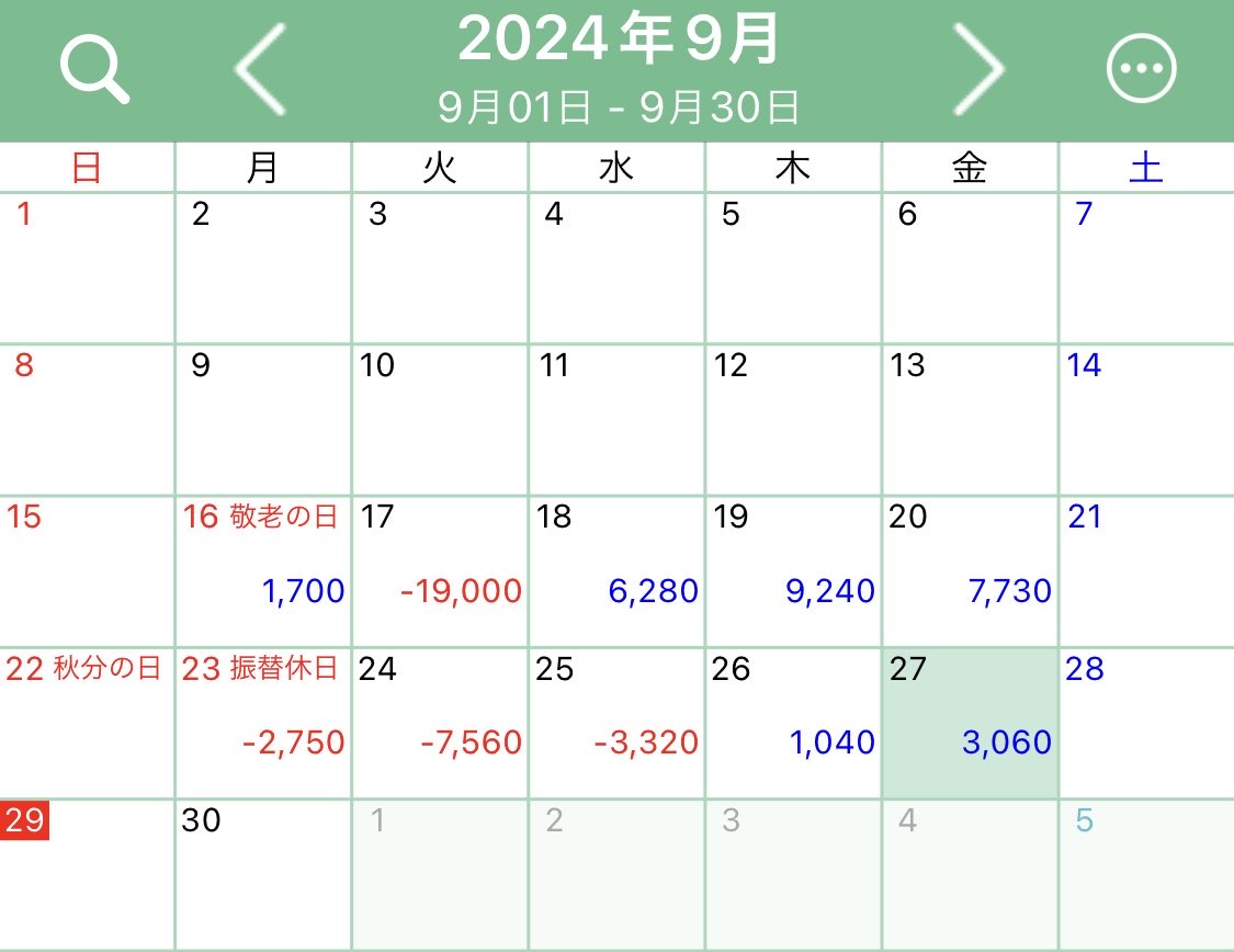 WATA3room's tweet photo. #スキャルピング
あかん、今週、全然やん🥺
敗因は先週の3連勝で神だと勘違いして無駄撃ちしまくったことだな。
いつもこれや。
連勝すると勘違い野郎になっちまうんだよなぁ。
いつもの狙ったポイントならしっかり取れていたはず🥺 https://t.co/1pI3Q8wmhL