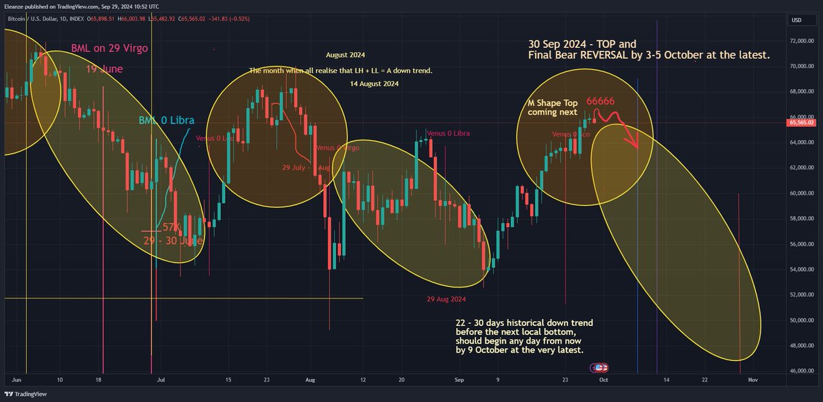 Trading Edge tweet media