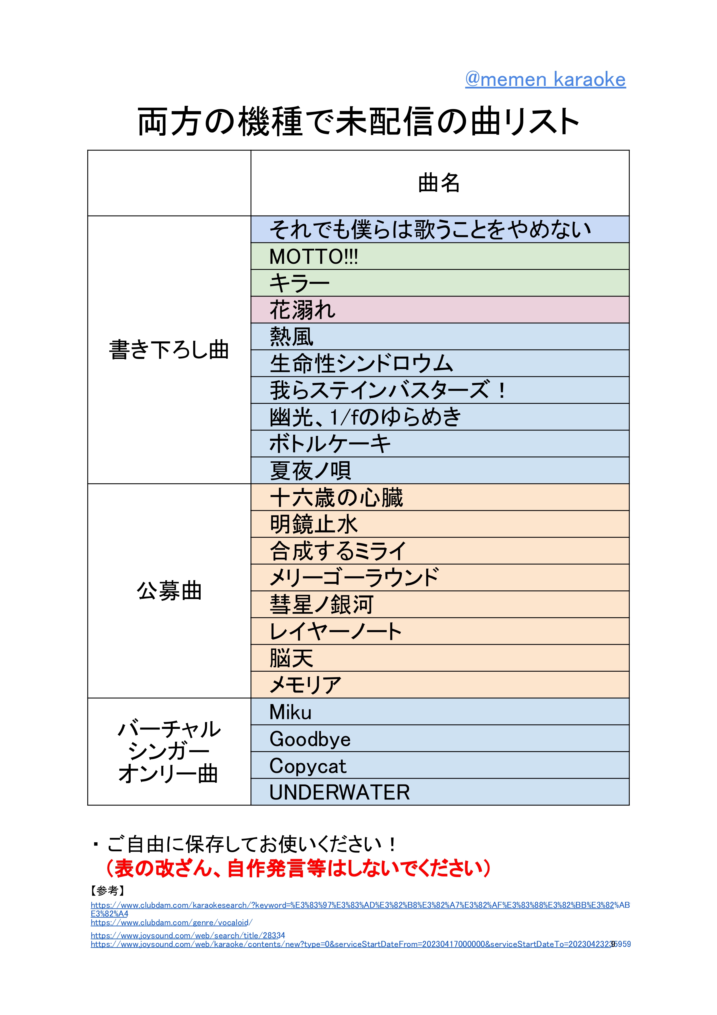 KOKOROです。他の方は購入できません。 未開封 CIAO 超じんせーエンジョイ たまごっちプラス ちゃお
