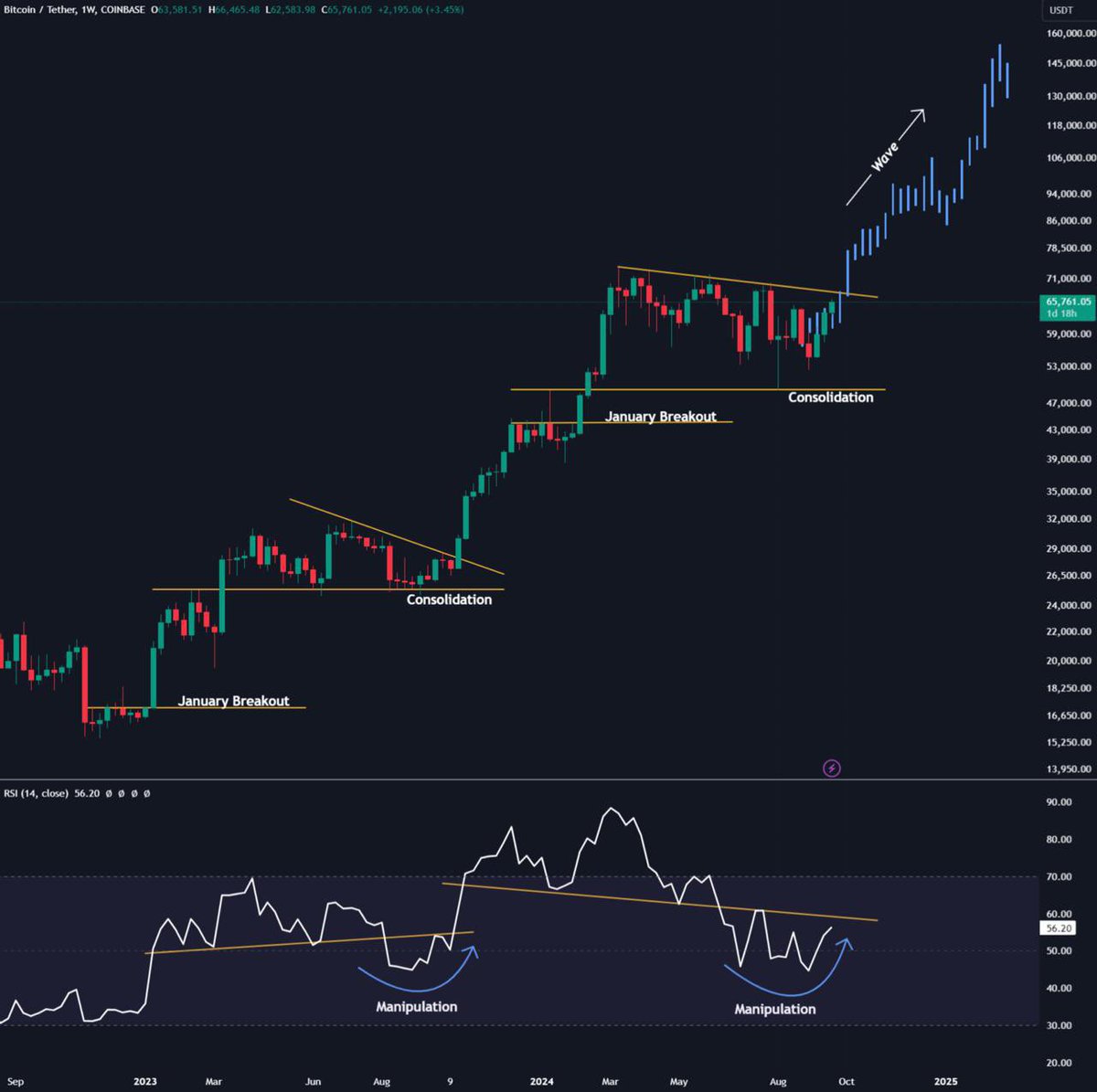 BRC20 Club tweet media