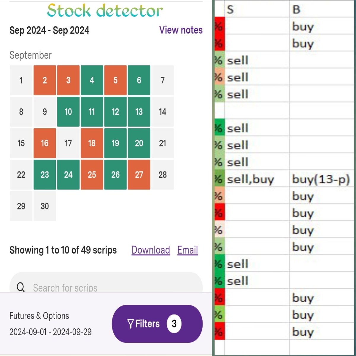 SAGARLAVALE410's tweet photo. #OptionsTrading
Sept:- मेरा #experience #share करता हुं:-१) जिस दिन #buying किया ऊसी दिन #overtrading+ #positionsize ने #R:R को खराब किया & close with #Red
२) जिस जिस दिन #selling किया R:R के साथ day close #Green
Moral :- Segment बहुत important है, selling wining % जादा है https://t.co/KeLXAvJExK