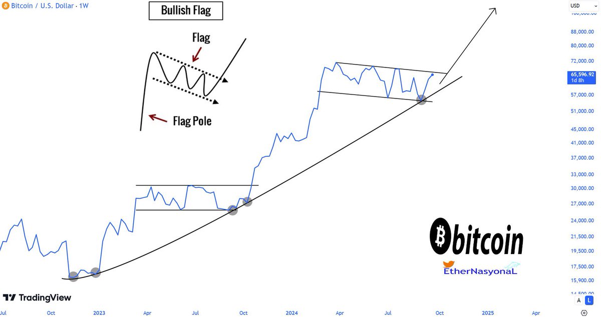 BRC20 Club tweet media