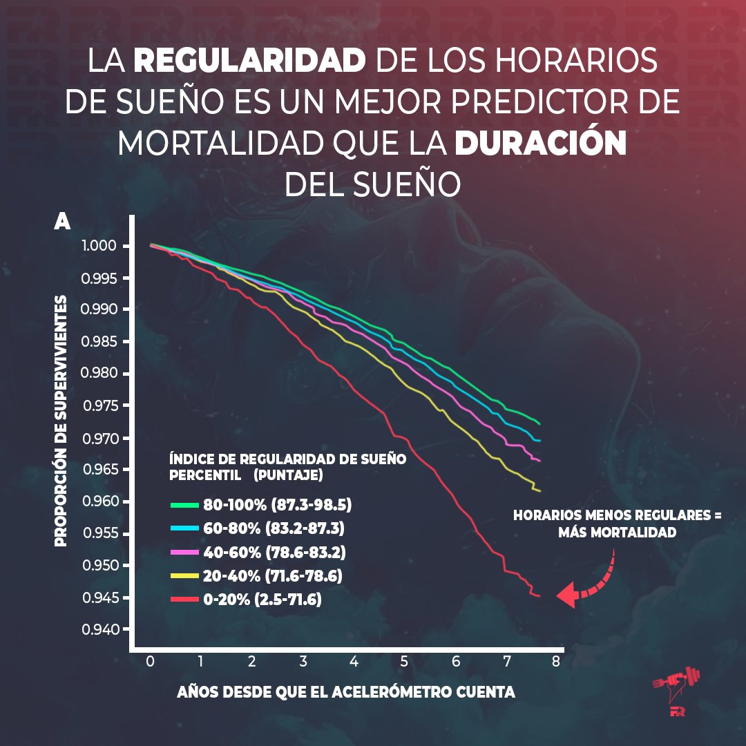 Marcos-FitRebelde (@fitrebelde) on Twitter photo 