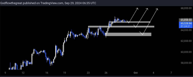OOO_Token's tweet photo. $BTC short term pullback.

I think the main pullback will start when we hit $68-69k area

The big pullback that will cause panic. https://t.co/E2xBL65Fgi