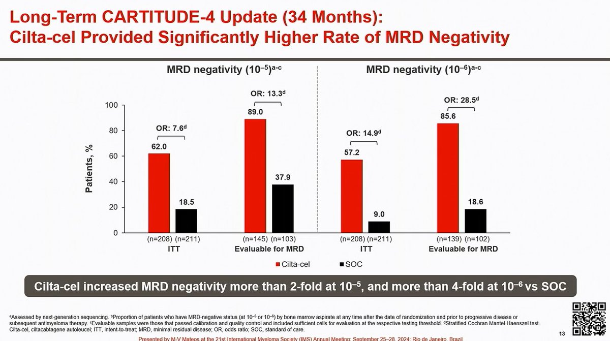 Multiple Myeloma Hub tweet media