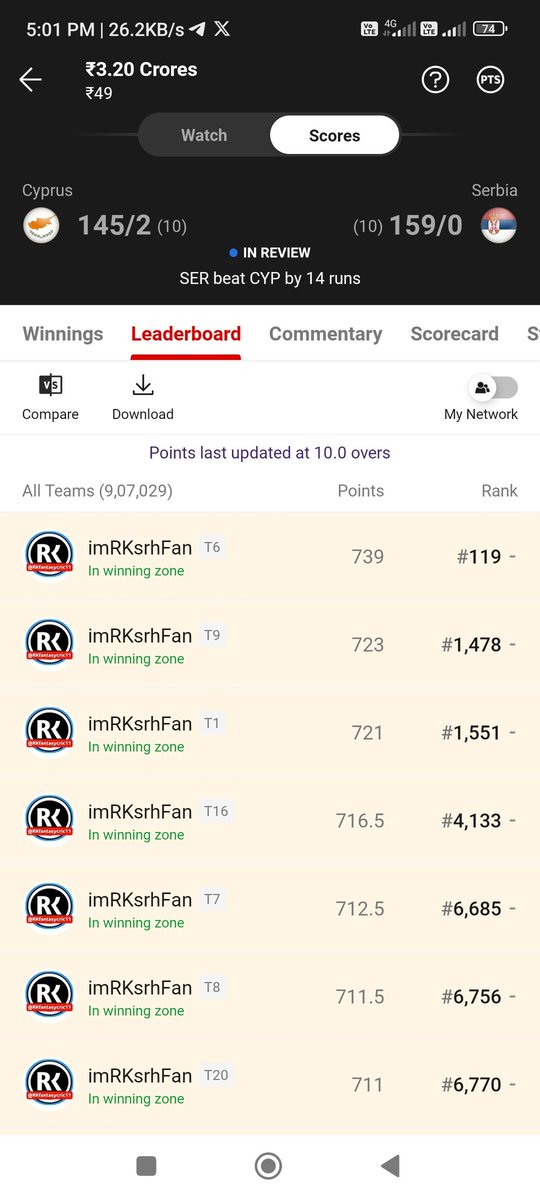 RKfantasycric11 (@rkfantasycric11) on Twitter photo Jeet pakki thi.. But usko manzoor na thi.. Aaj nhi toh kal aygi... Intezaar rhga... Jab dena rahega unko.. Tabhi mil payega...
#ECCT10 #Dream11
<a href="/imhari_12/">Hari Krishna ๐ฎ๐ณ</a> <a href="/69xAsif/">mohd asif</a> <a href="/snehakumarreddy/">SnEhA KuMaR ReDdY</a> @snehakumareddy <a href="/CricCrazyNIKS/">Nikhil ๐</a> <a href="/ShankarRaika51/">Shankar Raika</a> <a href="/D11_Venkydhoni/">Venkatesh</a> Jeet pakki thi.. But usko manzoor na thi.. Aaj nhi toh kal aygi... Intezaar rhga... Jab dena rahega unko.. Tabhi mil payega...
#ECCT10 #Dream11
<a href="/imhari_12/">Hari Krishna ๐ฎ๐ณ</a> <a href="/69xAsif/">mohd asif</a> <a href="/snehakumarreddy/">SnEhA KuMaR ReDdY</a> @snehakumareddy <a href="/CricCrazyNIKS/">Nikhil ๐</a> <a href="/ShankarRaika51/">Shankar Raika</a> <a href="/D11_Venkydhoni/">Venkatesh</a>