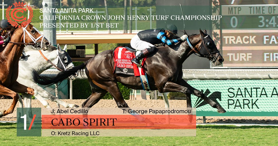 Santa Anita Park (@santaanitapark) on Twitter photo “The goal was to make the lead and if another horse sped ahead, let them go. If not, the plan was always to get to the front and then try to slow down. That’s exactly what we did.” Abel Cedillo after his win aboard Cabo Spirit.
<a href="/1stbet/">1/ST BET</a> <a href="/1st_racing/">1/ST RACING</a> <a href="/TheCaliCrown/">Calicrownofficial</a> “The goal was to make the lead and if another horse sped ahead, let them go. If not, the plan was always to get to the front and then try to slow down. That’s exactly what we did.” Abel Cedillo after his win aboard Cabo Spirit.
<a href="/1stbet/">1/ST BET</a> <a href="/1st_racing/">1/ST RACING</a> <a href="/TheCaliCrown/">Calicrownofficial</a>