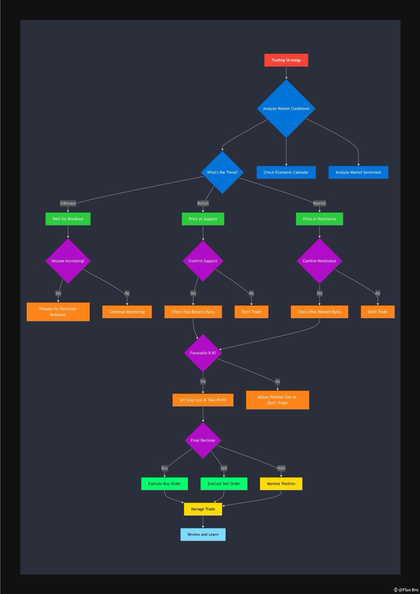 From Noob to Pro with Our Foolproof Technical Strategy (I bet No one will tell you ) 🔥

If this helped share this 😍