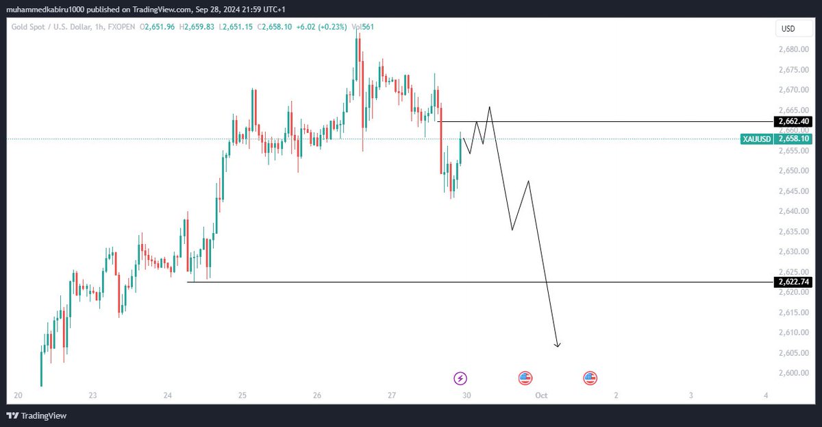 K_B📈📉 tweet media